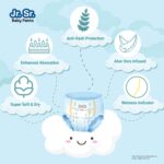 Jr. Sr. Baby Diaper Pants | Medium (M) Size (7-12 kg), 72 Count | Pack of 1 | Upto 12 hr Absorption with Advanced Leak Protection | Safe For Babies Skin | Soft, Secure & Comfy - Image 4