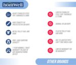 homWell Heavy Duty Stainless Steel (6 Pipe X 6 Feet) UV Protected Nylon Ropes Individual dropdown Ceiling Cloth Dryer/Cloth Hanger/Cloth Drying Stand for Balcony/Clothes Stand for Drying - Image 4