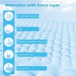 Cute 'n' Cuddle Baby Disposable Changing Mats – Waterproof & Ultra Absorbent Diaper Changing Pads (60x90cm, Pack of 60) Leakproof Travel Changing Mat Liners for Newborn & Toddlers - Image 5